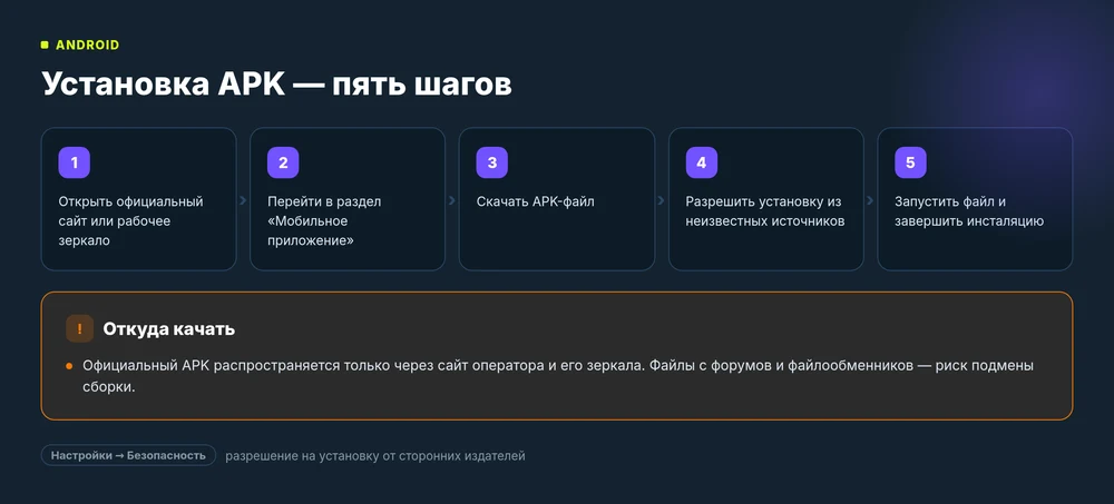 Установка APK Gama на Android в пять шагов: сайт, раздел приложения, загрузка файла, разрешение установки, инсталяция