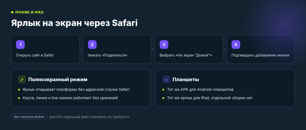 Добавление ярлыка Gama на экран iPhone через Safari: «Поделиться» и «На экран Домой»